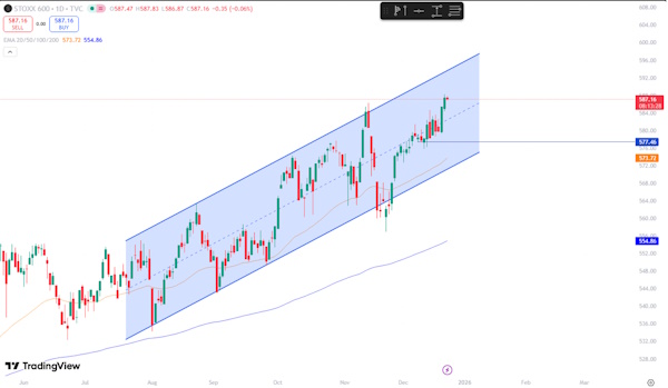 Американские рынки в ожидании «новогоднего ралли»